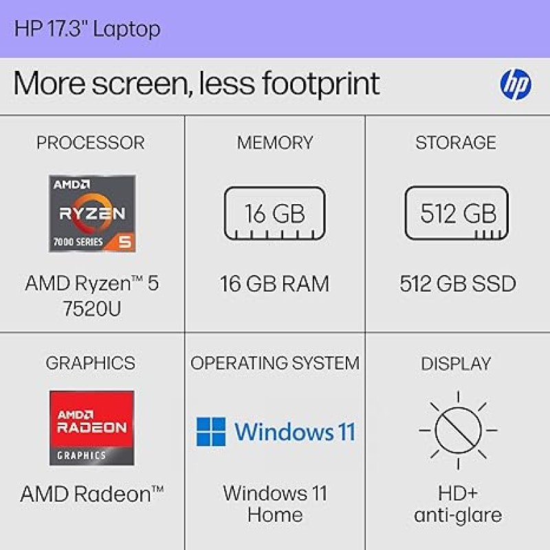 惠普 17.3 英寸笔记本电脑，高清+显示屏，AMD Ryzen 5 7520U 处理器，16 GB 内存，512 GB 固态硬盘，AMD Radeon 显卡，Windows 11 家庭版，自然银色，型号：17-cp2199n